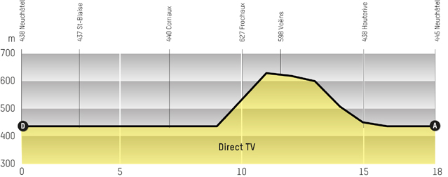 Stage 5 profile